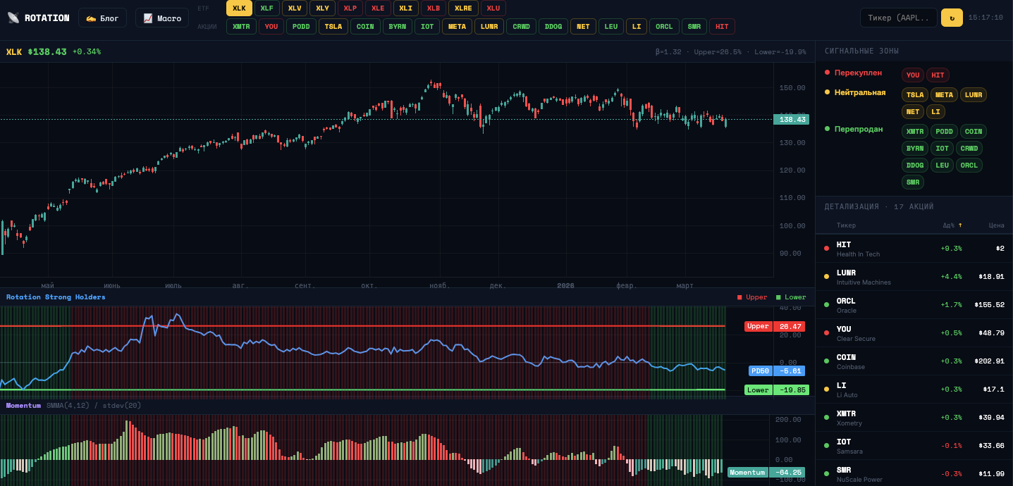 Что будет в блоге Strong Holders?