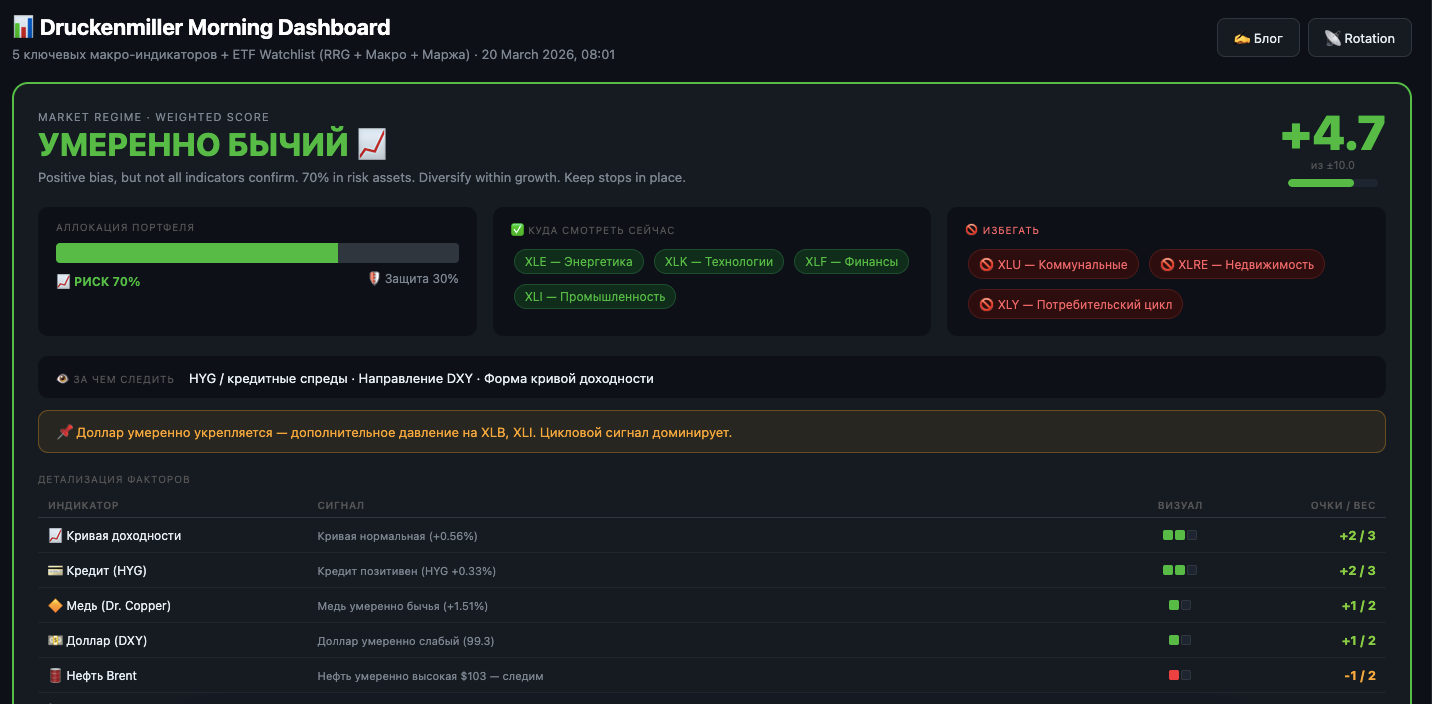 Что будет в блоге Strong Holders?