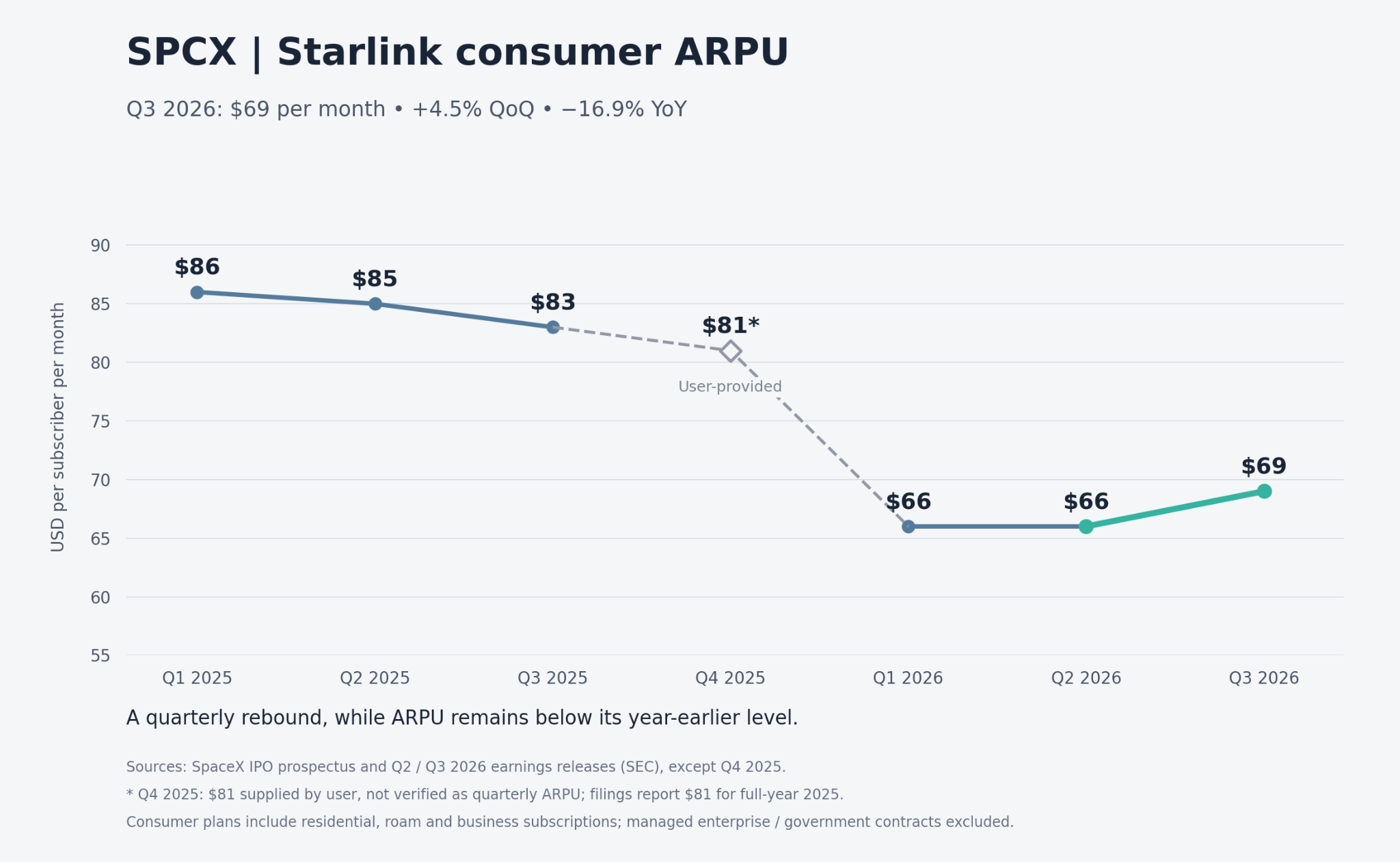 🚀 $SPCX: ракету заказывали, а турбулентность — нет?