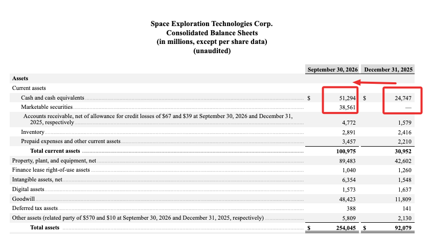 🚀 $SPCX: ракету заказывали, а турбулентность — нет?