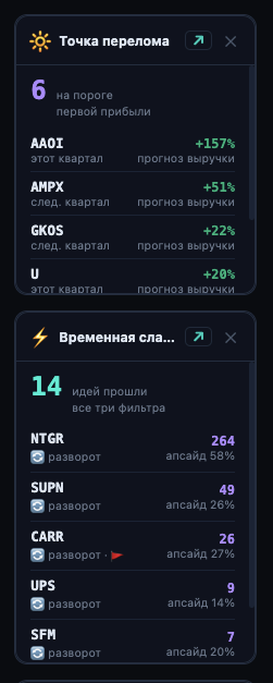 Стоит ли докупать акции из портфеля и если да, то когда и как это делать?