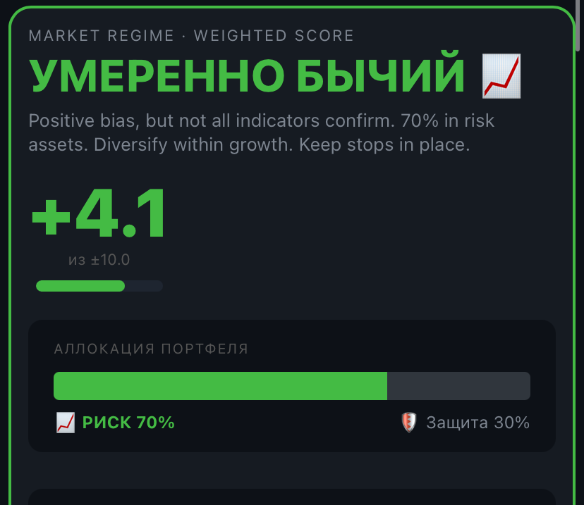 Почему происходит расхождение между Value и Growth?