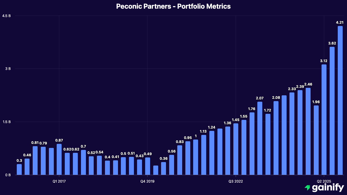 Последние 5 лет Уильям Харниш и его фонд Peconic Partners LLC действительно находятся на волне успеха.