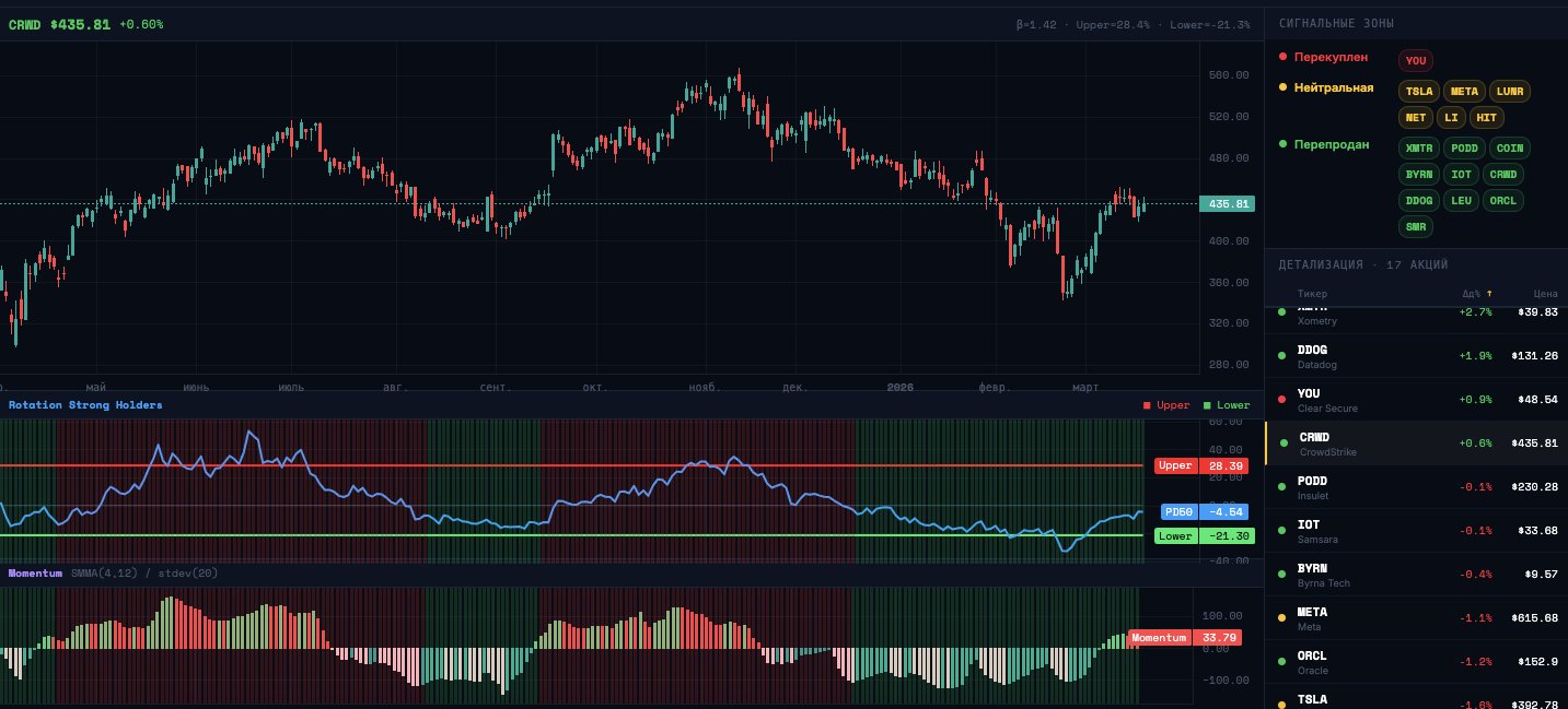 Rotation Terminal Preview